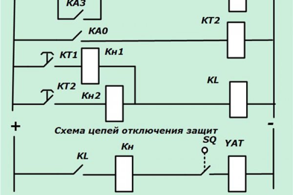 Кракен официальный