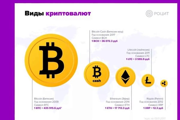 Какой кракен сейчас работает