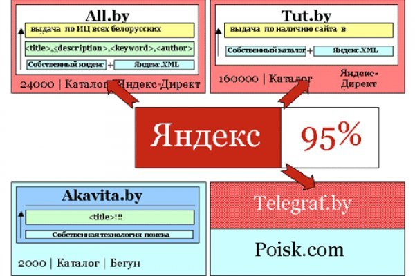 2krn at официальный