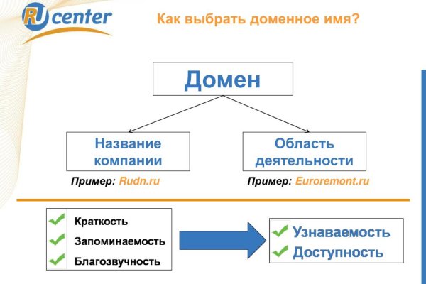 Рабочее зеркало на кракен